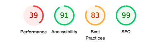 Terrible Lighthouse Performance Score from random example website
