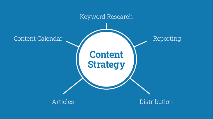 What is an SEO content strategy?